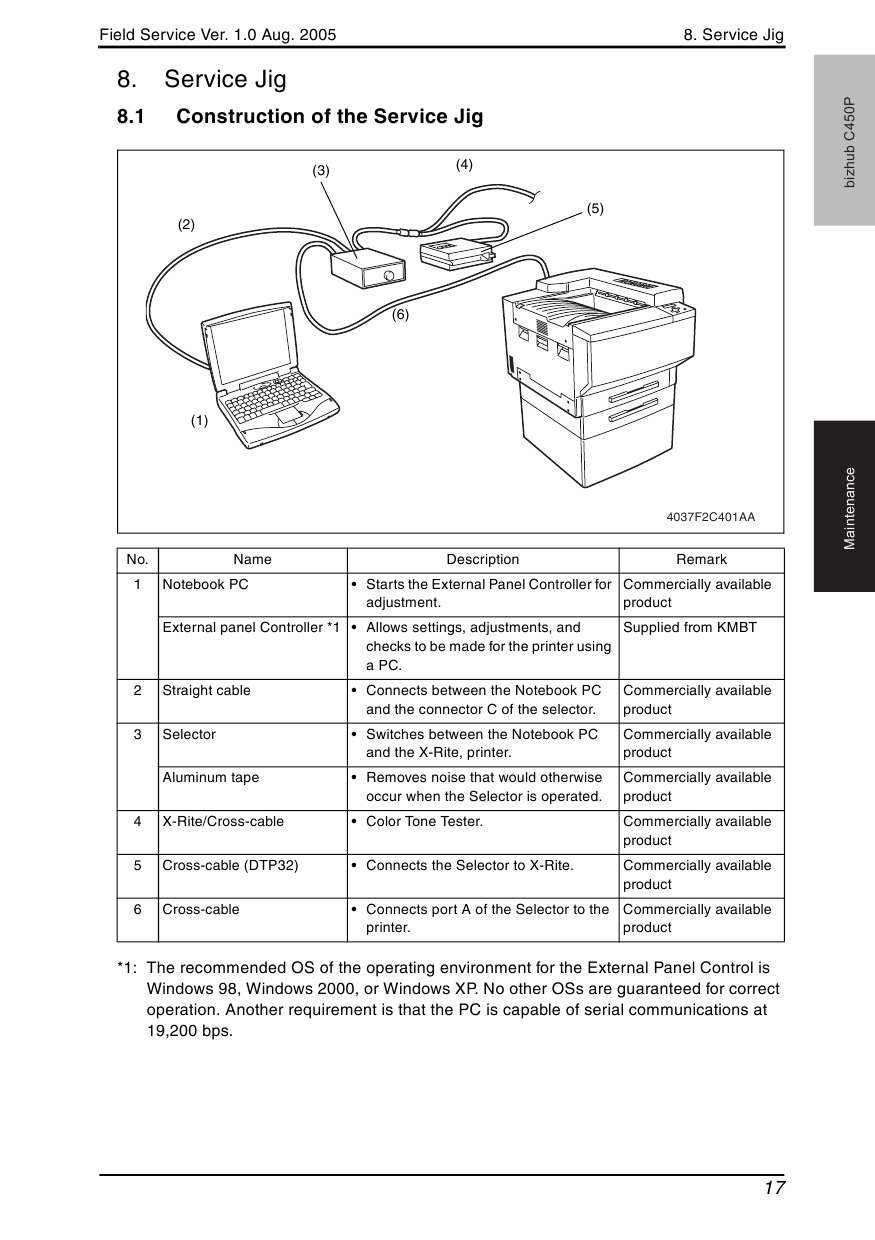 Konica-Minolta bizhub C450P Service Manual-2